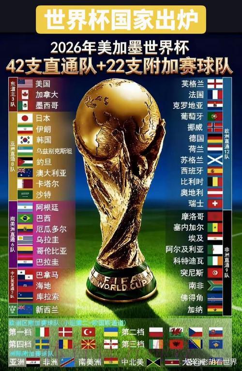 2026世界杯国家队赛程正式出炉:深度解读与精彩看点全览 2026世界杯国家队赛程正式出炉:深度解读与精彩看点全览