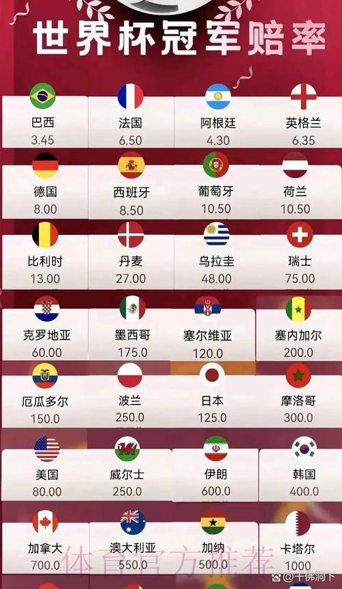 2026年世界杯赔率深度解析与走势预测 2026年世界杯赔率深度解析与走势预测