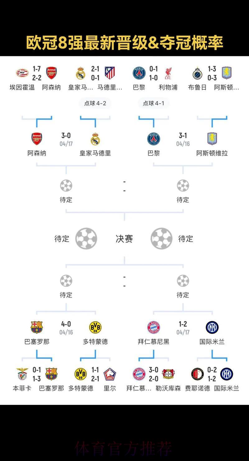 世界杯参赛队伍夺冠概率深度解析与备战策略 世界杯参赛队伍夺冠概率深度解析与备战策略
