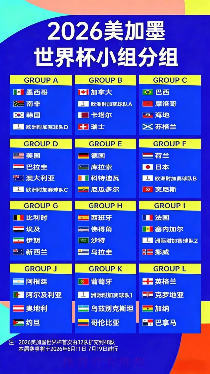 2026世界杯竞猜指南：深度赔率解读与赛程走势预测