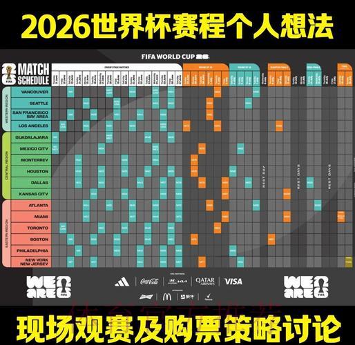 2026世界杯竞猜指南：深度赔率解读与赛程走势预测