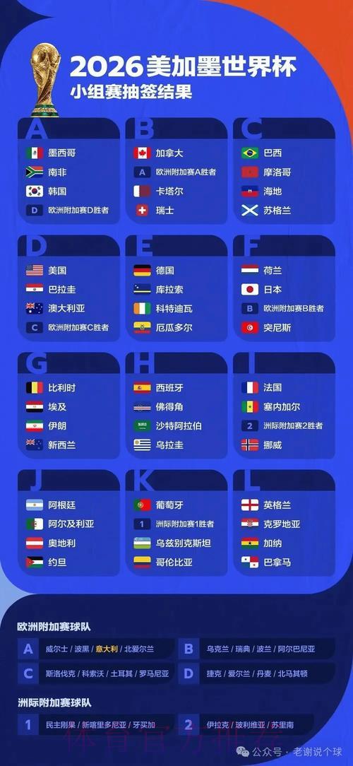 世界杯预测-1