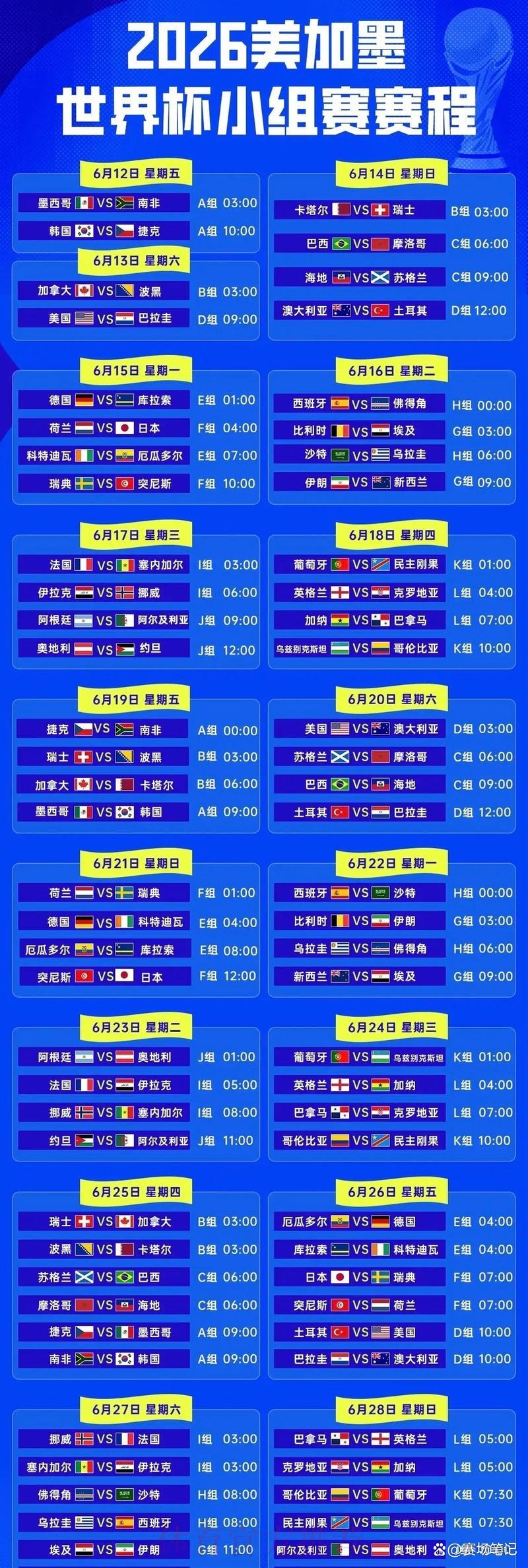 2026世界杯完整赛程详解：比赛时间安排与举办城市全面解读