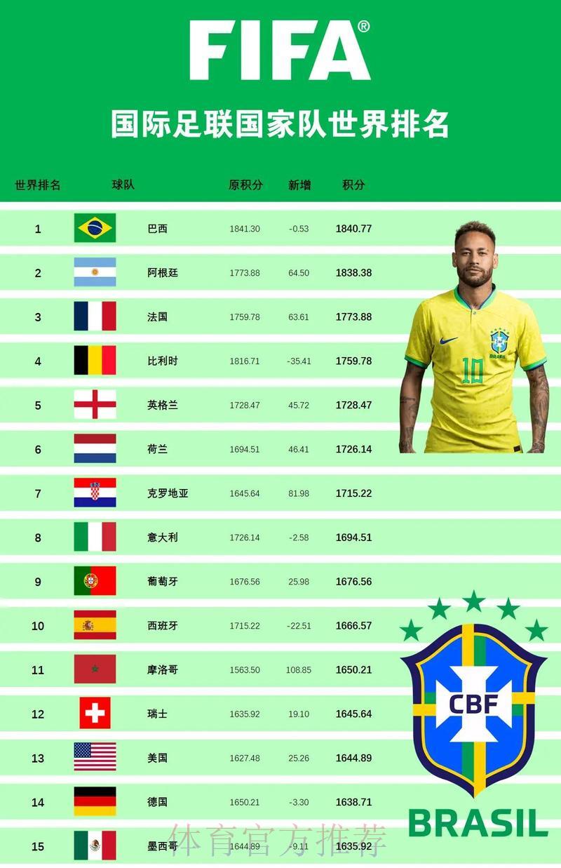 历届世界杯：各队核心球员数据全面对比