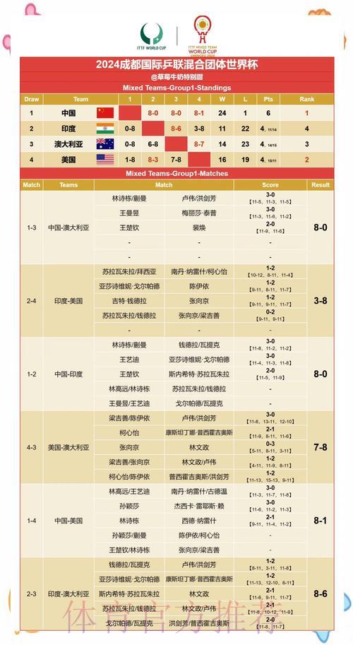 世界杯赛果预测：从娱乐竞猜到科学精准分析