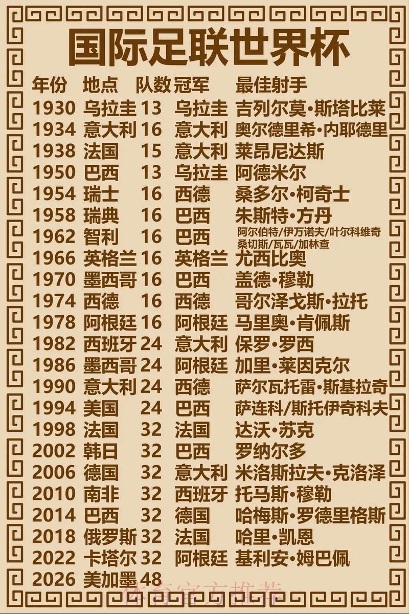 世界杯历届冠军赛事比分全记录 世界杯历届冠军赛事比分全记录