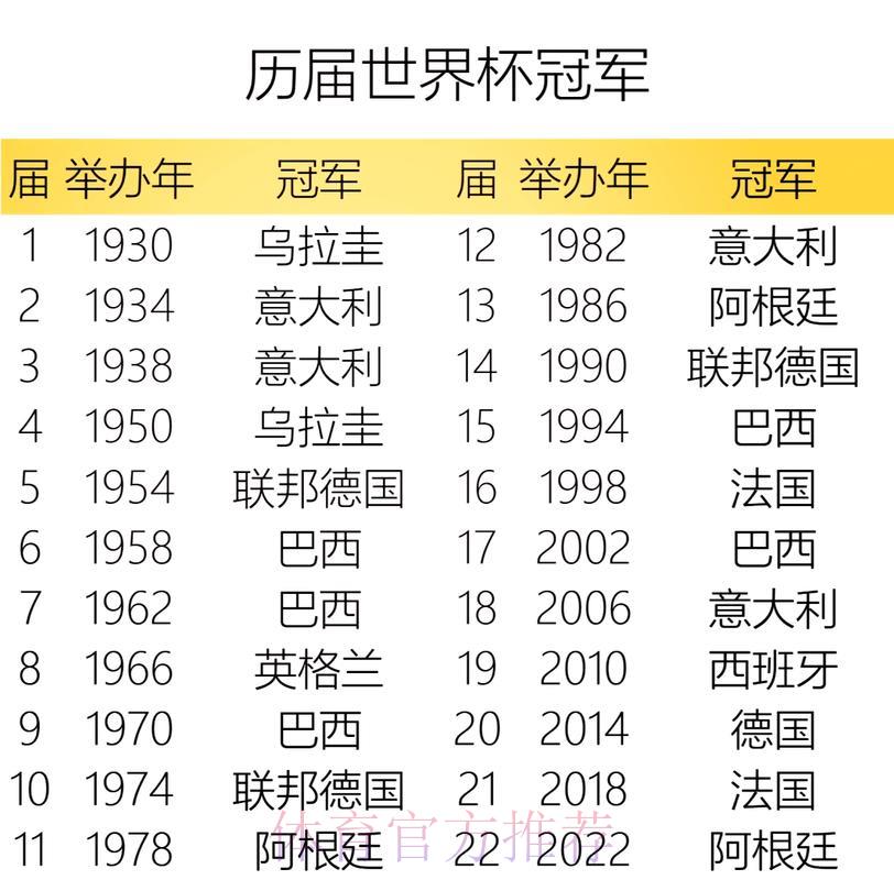 世界杯历届冠军赛事比分全记录 世界杯历届冠军赛事比分全记录