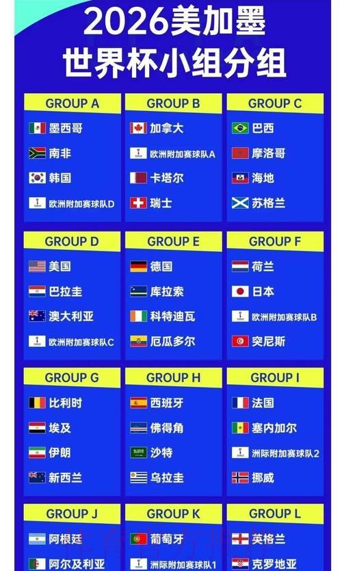 2026年世界杯赛事投注赔率分析 2026年世界杯赛事投注赔率分析