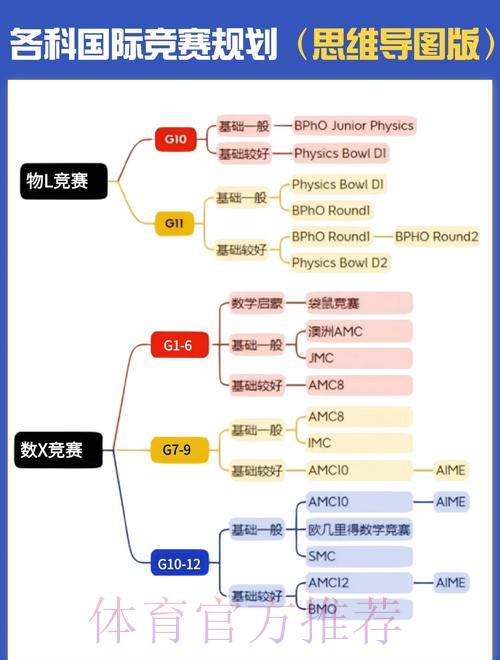 世界杯预测-1
